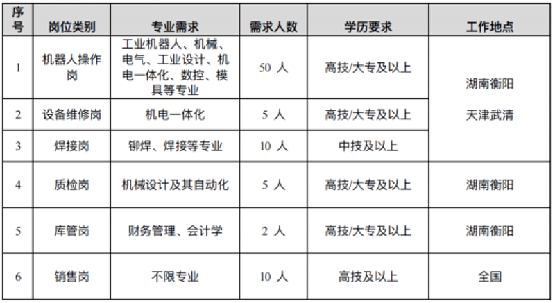在天津，成为一名优秀的机械修理工并不容易。这里我们将通过对比分析，帮助你了解成为机械修理工的必要条件和职业发展路径。